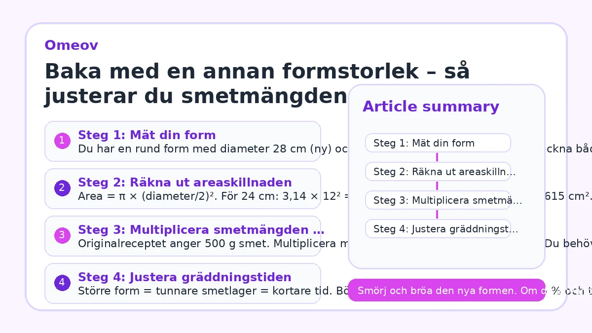 Baka med en annan formstorlek – så justerar du smetmängden