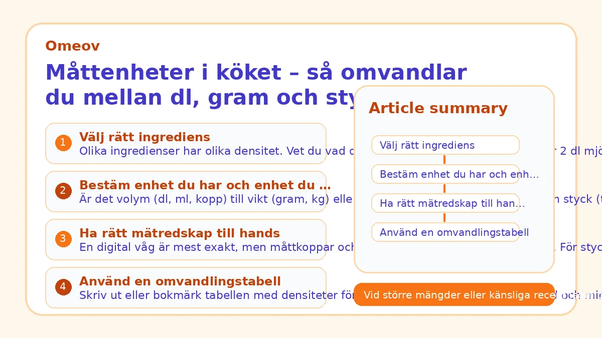 Måttenheter i köket – så omvandlar du mellan dl, gram och styck